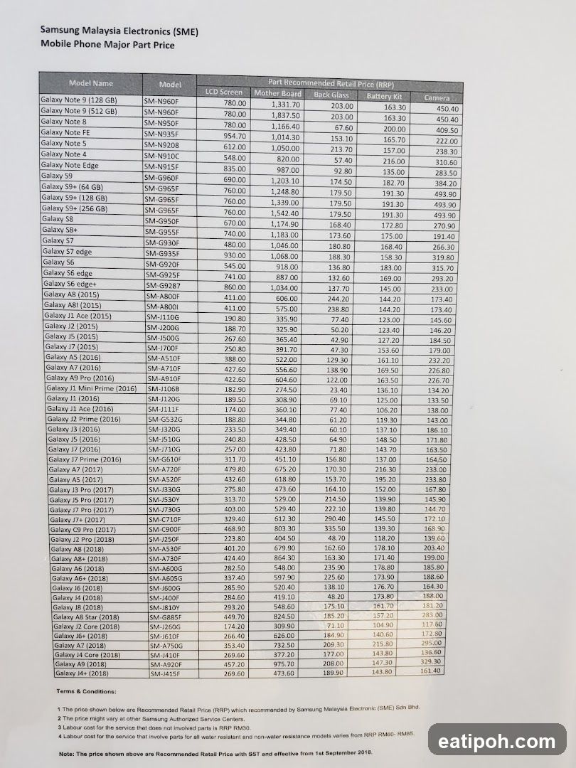 Samsung Malaysia Electronics (SME) Mobile Phone Major Part Price List