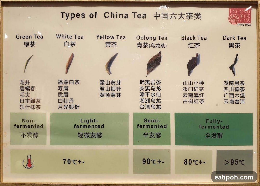 China Tea Types Information Board