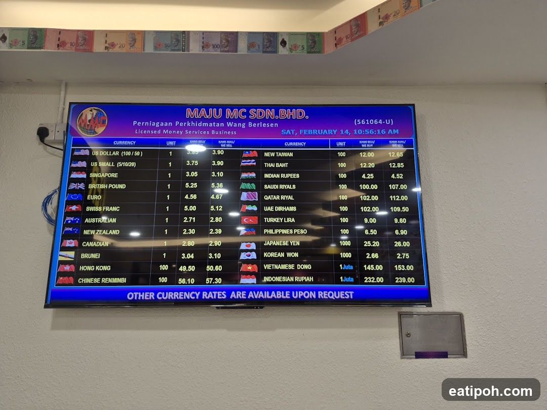 Currency Exchange Display