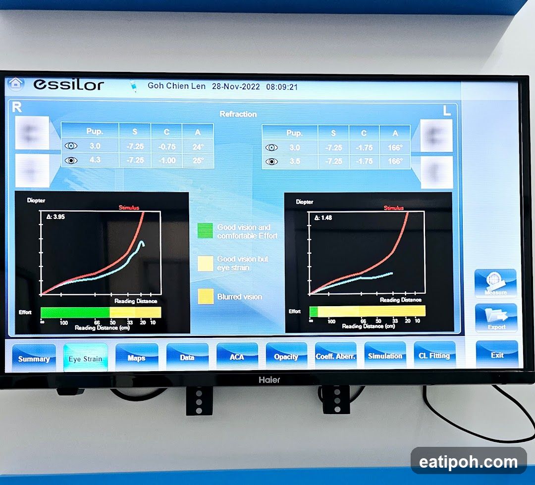 Optometrist Sealite Kinta Optical